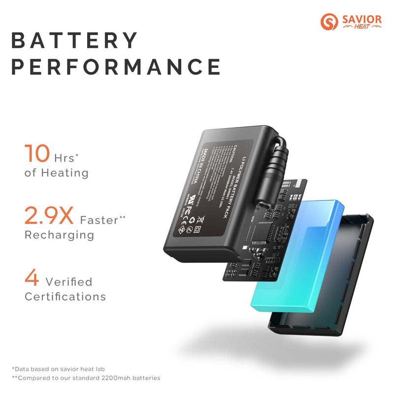 Load image into Gallery viewer, Savior Heated Ski Gloves 2.0 Upgraded Bluetooth Control 3000mAh Fast-Charging Battery Waterproof