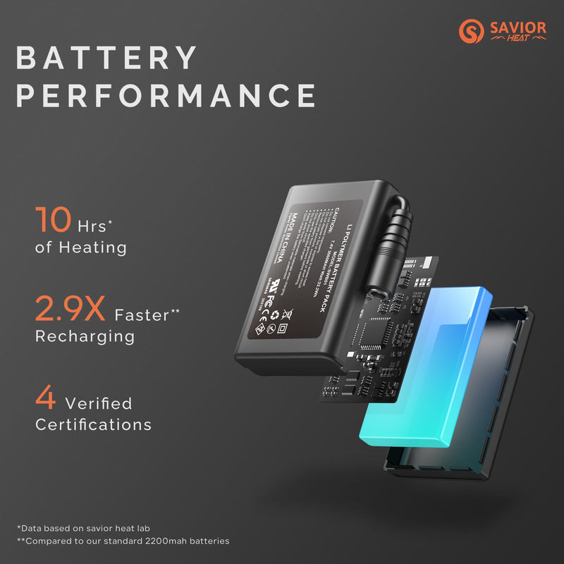 Load image into Gallery viewer, Savior Heated Hunting Gloves 2.0 Upgraded Heating Technology,3000mAh Fast-Charging Battery
