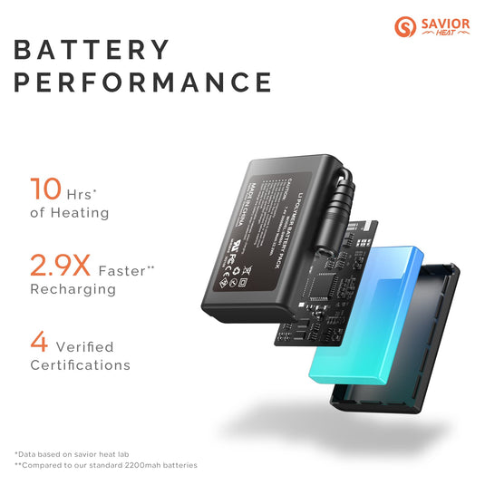 Savior Heated Ski Mittens 2.0 Upgraded  Bluetooth Control Waterproof Goatskin Palm