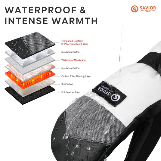Savior Heated Ski Mittens 2.0 3000mAh Battery Fast Charging Waterproof Sheepskin Material