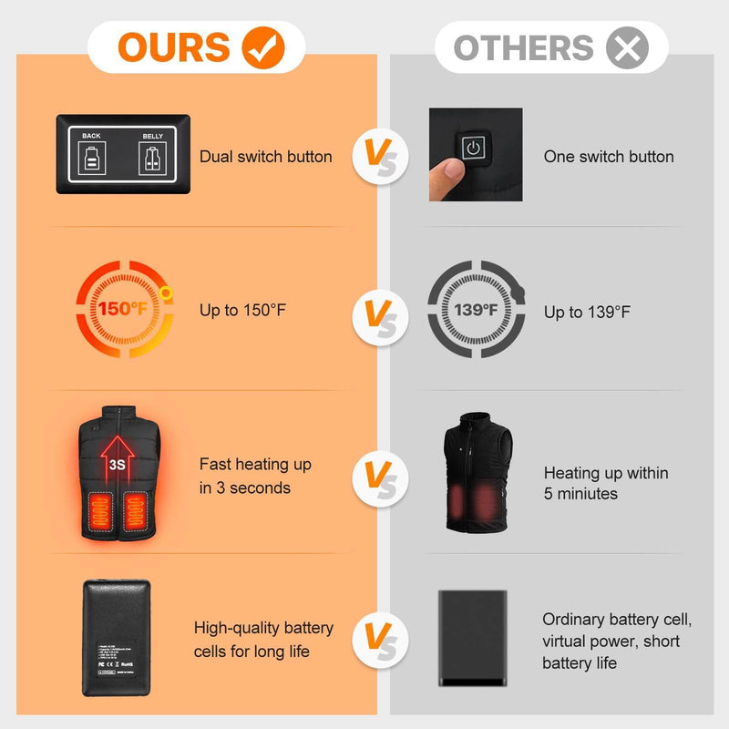 Load image into Gallery viewer, Savior Electric Women&#39;s Heated Lightweight Vest
